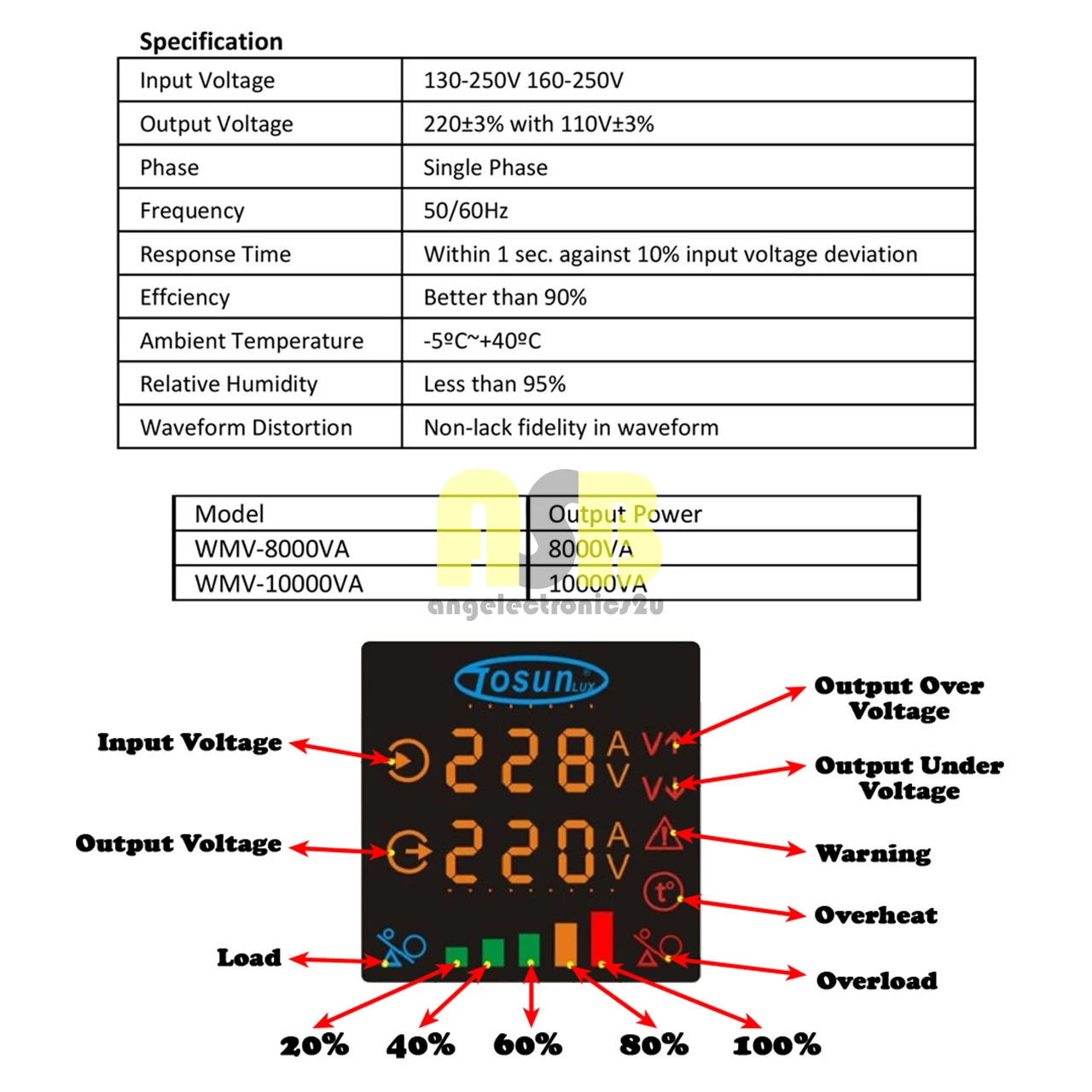 (1pc) TOSUNLUX Voltage Stabilizer WMV ( 8000VA / 10000VA )